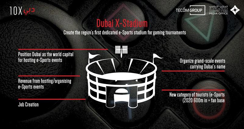 Dubai announces plans to develop dedicated eSports stadium