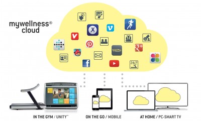 Technogym’s Mywellness Cloud allows fitness clubs to remotely manage members’ training