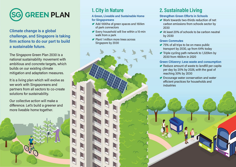 Singapore sets sustainable targets for next 10 years Australasian