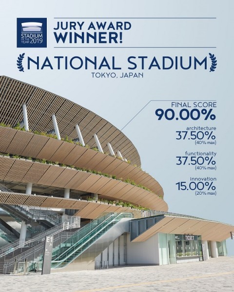 Japan National Stadium wins Jury prize at Stadium of the Year Awards
