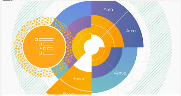 Priava release new Venue Relationships feature