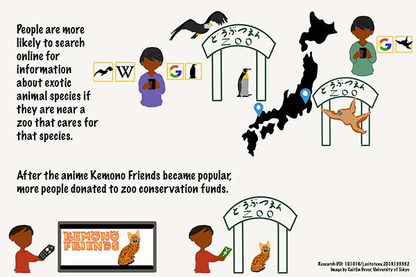 Japanese research shows animation boosts interest on zoo conservation programs