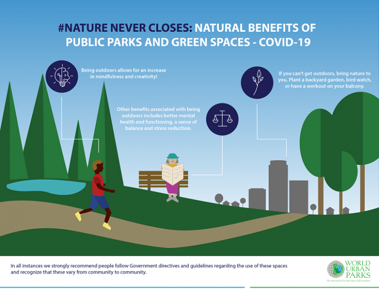 World Urban Parks emphasises that ‘Nature Never Closes’