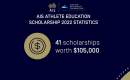 Australian Institute of Sport Scholarships support athletes in sport, education and life